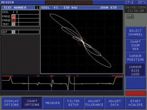 NDT Method - Eddy Current Testing