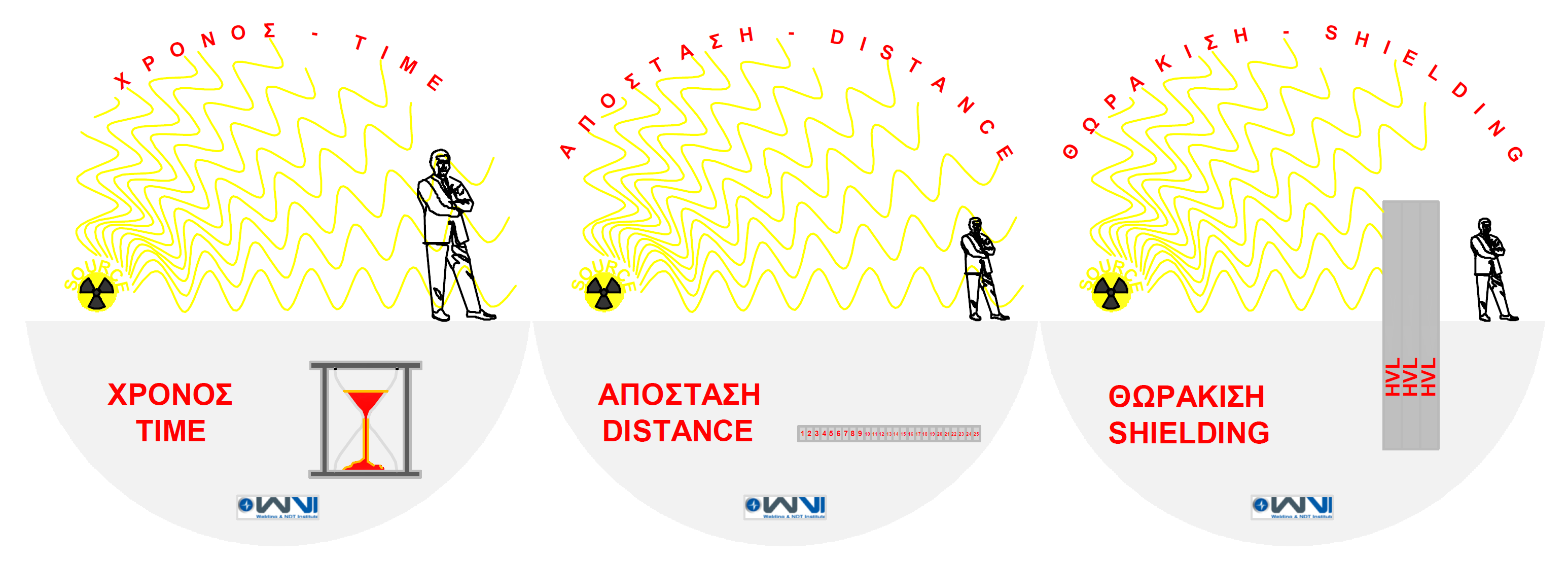 NDT Method - Radiographic Testing